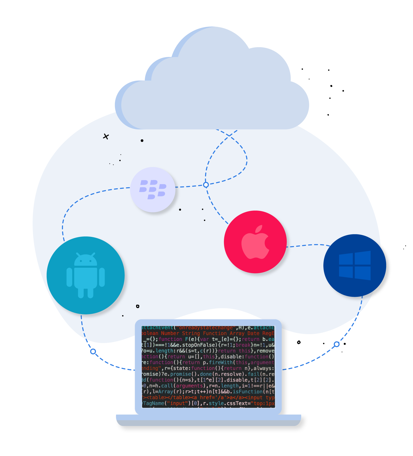 Cross Platform